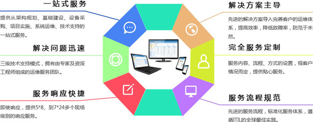 中盛永信技术咨询 专业引领企业数字化转型与创新
