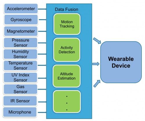 HMD 定义、最新动态与技术服务的全面解析